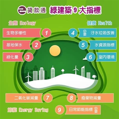 綠色物件|綠建築是什麼？一次看綠建築的9大指標、分級、標章。